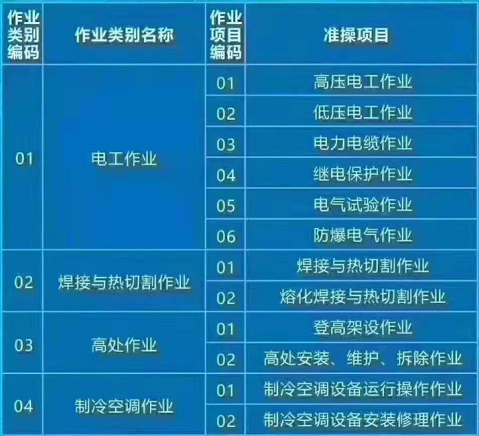 江西省安监局电工证在哪里报名考试时间