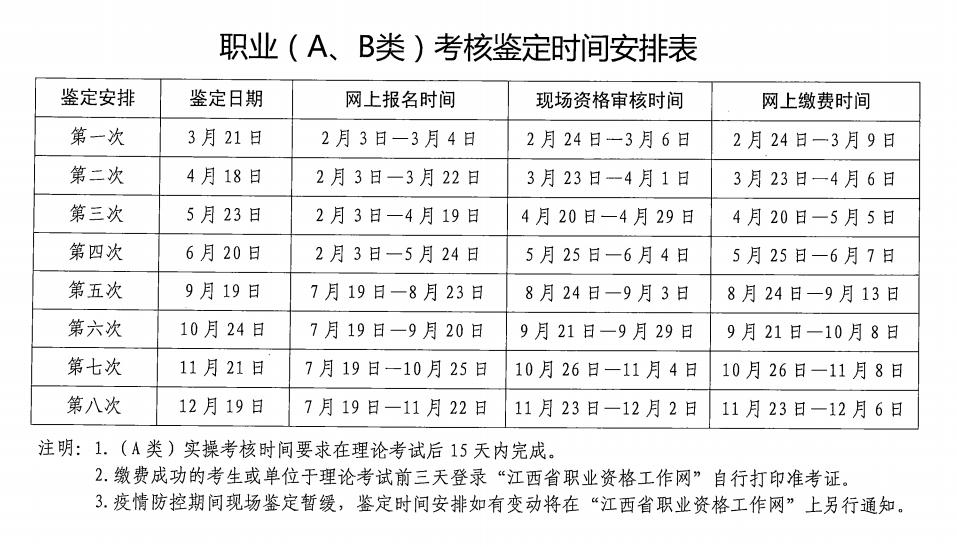 2020年江西职业资格证考试时间