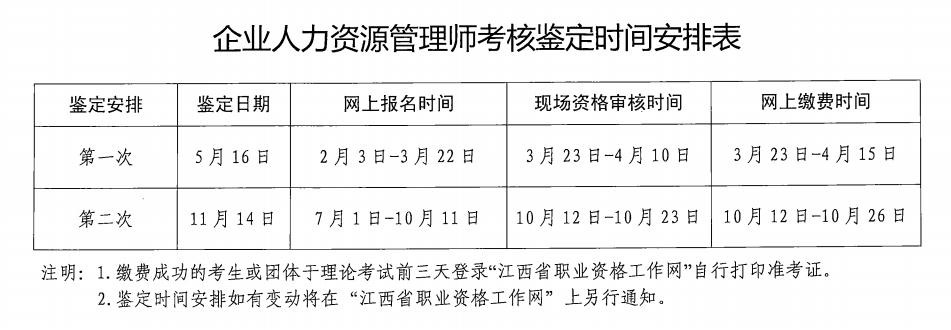 2020年江西职业资格证考试时间