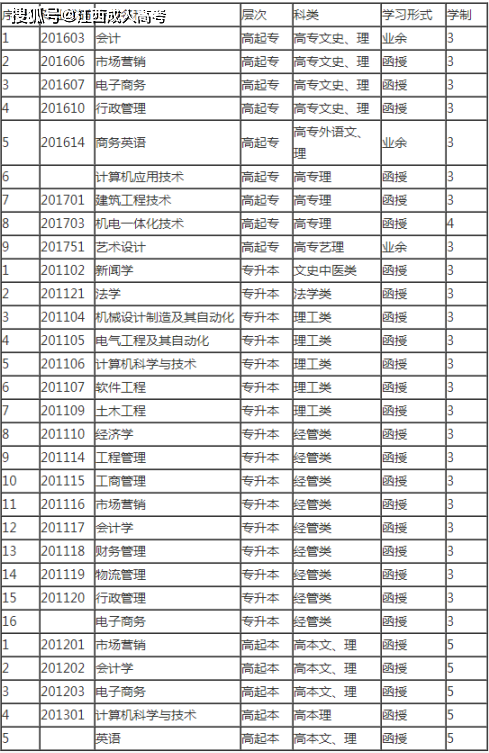 2020年江西南昌大学成人高考报名简章