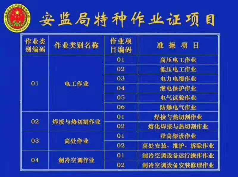 萍乡市湘东区考电工证去哪里报名培训考试？