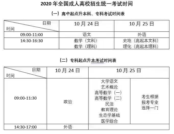 2020年江西成人高考报名考试时间